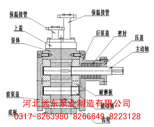 RCB齒輪泵結構圖