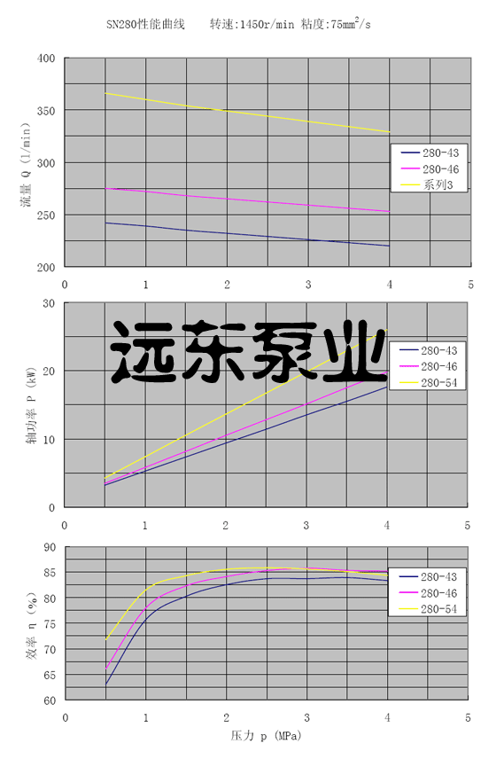 SN280���ݗU��