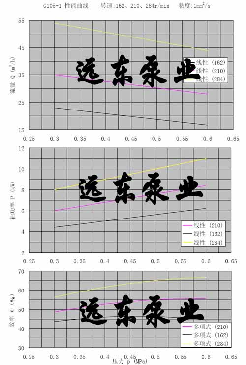 G105���ݗU��