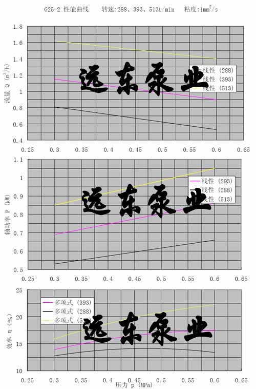 G25-2���ݗU��